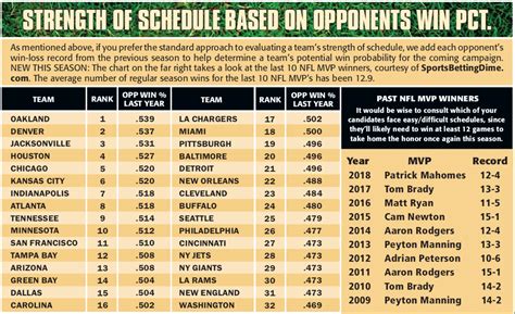 marc lawrence picks|marc lawrence playbook free picks.